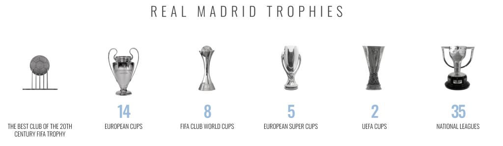 real madrid club trophies
